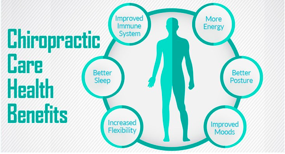 Consider the benefits of chiropractic manipulation therapy ...